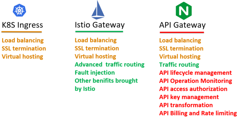 ingress-comparation.png