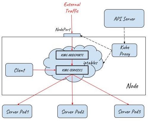 Allow external traffic inside your service mesh with ingress