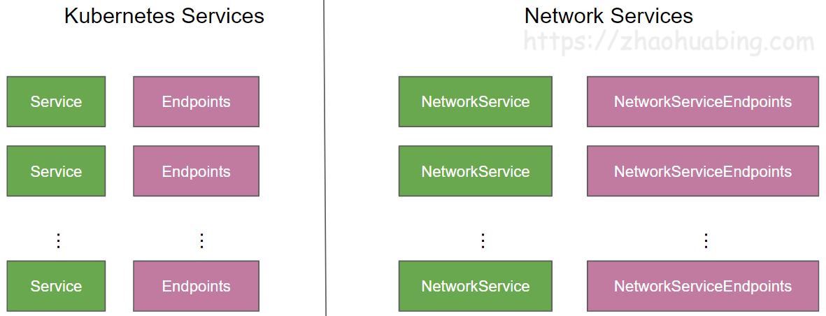 network-service-endpoint.jpg