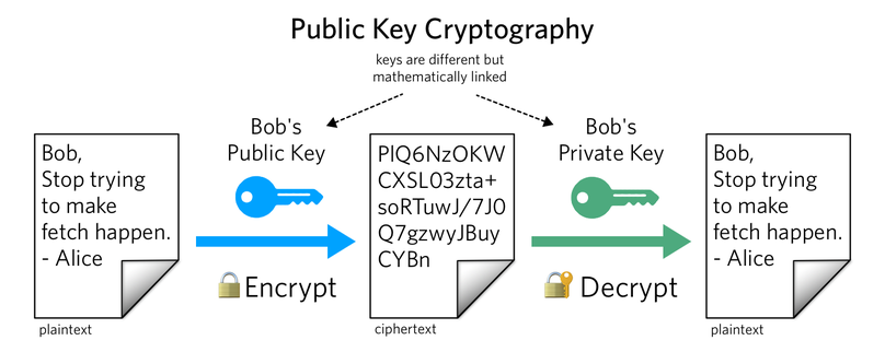 public-key-cryptography.png