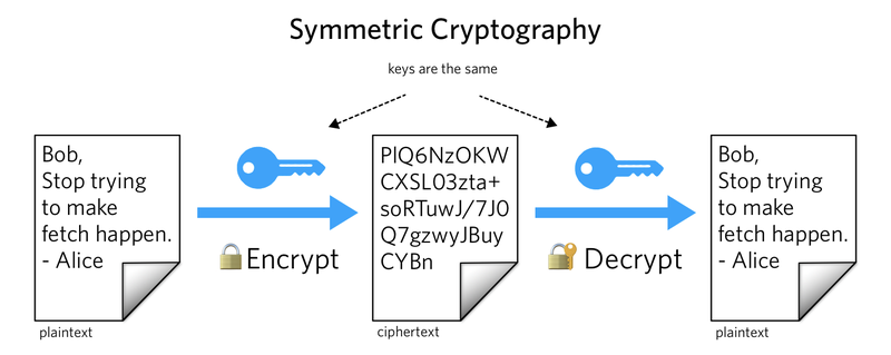 symmetric-cryptography.png