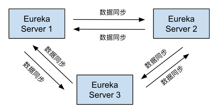 eureka-cluster.png